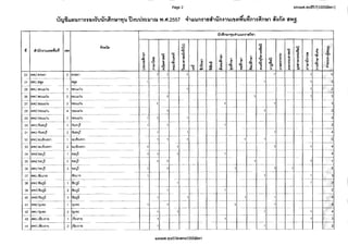 สำนักงานคณะกรรมการการอุดมศึกษา (สกอ.) ประกาศ เปิดรับสมัครสอบครูมืออาชีพ 2557 <รับออนไลน์> (6-16 พ.