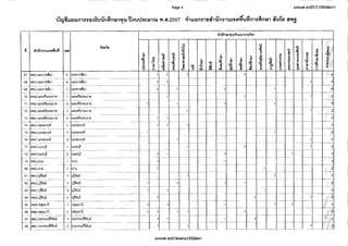 สำนักงานคณะกรรมการการอุดมศึกษา (สกอ.) ประกาศ เปิดรับสมัครสอบครูมืออาชีพ 2557 <รับออนไลน์> (6-16 พ.