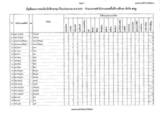 สำนักงานคณะกรรมการการอุดมศึกษา (สกอ.) ประกาศ เปิดรับสมัครสอบครูมืออาชีพ 2557 <รับออนไลน์> (6-16 พ.