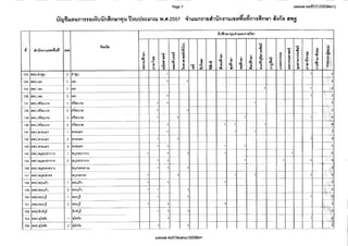 สำนักงานคณะกรรมการการอุดมศึกษา (สกอ.) ประกาศ เปิดรับสมัครสอบครูมืออาชีพ 2557 <รับออนไลน์> (6-16 พ.