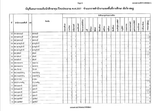 สำนักงานคณะกรรมการการอุดมศึกษา (สกอ.) ประกาศ เปิดรับสมัครสอบครูมืออาชีพ 2557 <รับออนไลน์> (6-16 พ.