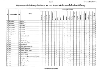 สำนักงานคณะกรรมการการอุดมศึกษา (สกอ.) ประกาศ เปิดรับสมัครสอบครูมืออาชีพ 2557 <รับออนไลน์> (6-16 พ.