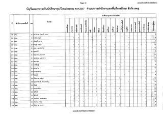 สำนักงานคณะกรรมการการอุดมศึกษา (สกอ.) ประกาศ เปิดรับสมัครสอบครูมืออาชีพ 2557 <รับออนไลน์> (6-16 พ.