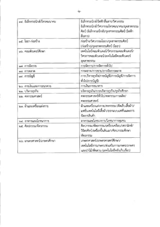 สำนักงานคณะกรรมการการอุดมศึกษา (สกอ.) ประกาศ เปิดรับสมัครสอบครูมืออาชีพ 2557 <รับออนไลน์> (6-16 พ.