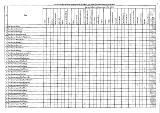 สำนักงานคณะกรรมการการอุดมศึกษา (สกอ.) ประกาศ เปิดรับสมัครสอบครูมืออาชีพ 2557 <รับออนไลน์> (6-16 พ.