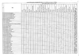 สำนักงานคณะกรรมการการอุดมศึกษา (สกอ.) ประกาศ เปิดรับสมัครสอบครูมืออาชีพ 2557 <รับออนไลน์> (6-16 พ.