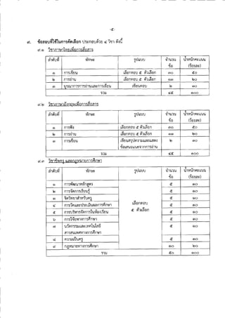 สำนักงานคณะกรรมการการอุดมศึกษา (สกอ.) ประกาศ เปิดรับสมัครสอบครูมืออาชีพ 2557 <รับออนไลน์> (6-16 พ.