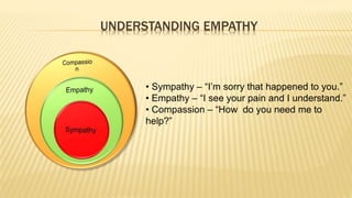 125. Coping with stress through empathy | PPTX