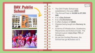 Top schools in Pune.pptx
