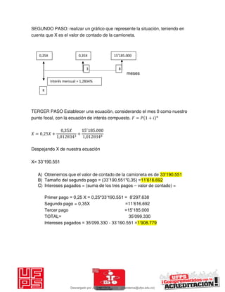SEGUNDO PASO: realizar un gráfico que represente la situación, teniendo en
cuenta que X es el valor de contado de la camioneta.
meses
TERCER PASO Establecer una ecuación, considerando el mes 0 como nuestro
punto focal, con la ecuación de interés compuesto. 𝐹 = 𝑃 + 𝑖
𝑋 = , 𝑋 +
, 𝑋
,
+
′
.
,
Despejando X de nuestra ecuación
X= 33’190.551
A) Obtenemos que el valor de contado de la camioneta es de 33’190.551
B) Tamaño del segundo pago = (33’190.551*0,35) =11’616.692
C) Intereses pagados = (suma de los tres pagos – valor de contado) =
Primer pago = 0,25 X = 0,25*33’190.551 = 8’297.638
Segundo pago = 0,35X =11’616.692
Tercer pago =15’185.000
TOTAL= 35’099.330
Intereses pagados = 35’099.330 - 33’190.551 =1’908.779
X
’ .
Interés mensual = 1,2834%
0,25X 0,35X
3 8
Descargado por JUNIOR AOA (junioralexanderoa@ufps.edu.co)
lOMoARcPSD|3791696
 