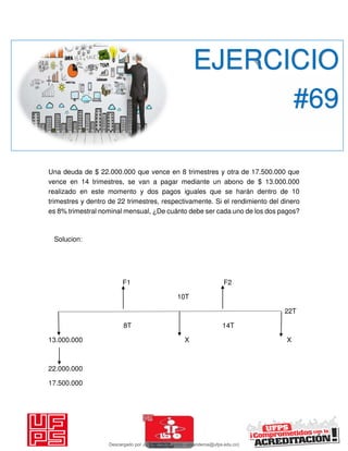 Una deuda de $ 22.000.000 que vence en 8 trimestres y otra de 17.500.000 que
vence en 14 trimestres, se van a pagar mediante un abono de $ 13.000.000
realizado en este momento y dos pagos iguales que se harán dentro de 10
trimestres y dentro de 22 trimestres, respectivamente. Si el rendimiento del dinero
es 8% trimestral nominal mensual, ¿De cuánto debe ser cada uno de los dos pagos?
Solucion:
F1 F2
10T
22T
8T 14T
13.000.000 X X
22.000.000
17.500.000
EJERCICIO
#69
Descargado por JUNIOR AOA (junioralexanderoa@ufps.edu.co)
lOMoARcPSD|3791696
 