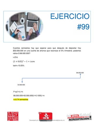 Cuántos semestres hay que esperar para que después de depositar hoy
$50.000.000 en una cuenta de ahorros que reconoce el 5% trimestral, podamos
retirar $ 88.000.000?
i=5%t
+ . − = 𝑖
isem=10.05%
EJERCICIO
#99
88.000.000
50.000.000
F=p(1+i) ˄n
88.000.000=50.000.000(1+0.1005) ˄n
n=5.74 semestres
Descargado por JUNIOR AOA (junioralexanderoa@ufps.edu.co)
lOMoARcPSD|3791696
 