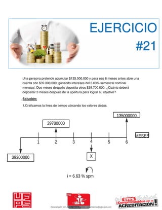 Una persona pretende acumular $135.000.000 y para eso 6 meses antes abre una
cuenta con $39.300.000, ganando intereses del 6.63% semestral nominal
mensual. Dos meses después deposita otros $39,700.000. ¿Cuánto deberá
depositar 3 meses después de la apertura para lograr su objetivo?
Solución:
1.Graficamos la linea de tiempo ubicando los valores dados.
EJERCICIO
#21
Descargado por JUNIOR AOA (junioralexanderoa@ufps.edu.co)
lOMoARcPSD|3791696
 