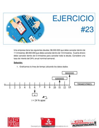 Una empresa tiene las siguientes deudas: $6.000.000 que debe cancelar dentro de
11 trimestres; $9.000.000 que debe cancelar dentro de 13 trimestres. Cuánto dinero
debe cancelar dentro de 6 trimestres para cancelar toda la deuda. Considere una
tasa de interés del 24% anual nominal semanal.
Solución:
1. Graficamos la linea de tiempo ubicando los datos dados
EJERCICIO
#23
Descargado por JUNIOR AOA (junioralexanderoa@ufps.edu.co)
lOMoARcPSD|3791696
 