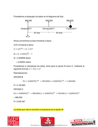 Procedemos a bosquejar los datos en el diagrama de flujo:
380.000 930.000 980.000
18/abril/2017 18/mayo/2017 17/julio/2017
30 días 60 días
P =?
Ahora convertimos la tasa trimestral a diaria:
5,5% trimestral a diaria
+ 𝑖 = + 𝑖𝑇
id = + , - 1
id = 0,000595 diaria
= 0,0595% diaria
Procedemos a reemplazar los datos, tanto para la opción B como C, mediante la
siguiente formula: 𝐹 = 𝑃 + 𝑖
Reemplazamos:
OPCION B
P + , = . + , + . .
P= 2.149.263
OPCION C
P + , = . + , + . + ,
+ 980.000
P= 2.222.467
La oferta que más le conviene a la persona es la opción B.
Descargado por JUNIOR AOA (junioralexanderoa@ufps.edu.co)
lOMoARcPSD|3791696
 