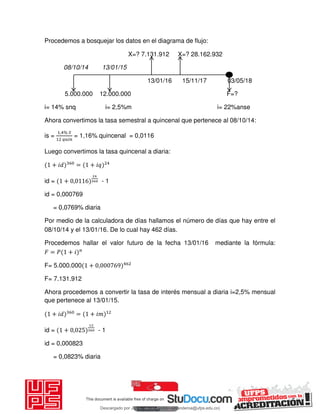 Procedemos a bosquejar los datos en el diagrama de flujo:
X=? 7.131.912 X=? 28.162.932
08/10/14 13/01/15
13/01/16 15/11/17 03/05/18
5.000.000 12.000.000 F=?
i= 14% snq i= 2,5%m i= 22%anse
Ahora convertimos la tasa semestral a quincenal que pertenece al 08/10/14:
is =
, %
𝑖
= 1,16% quincenal = 0,0116
Luego convertimos la tasa quincenal a diaria:
+ 𝑖 = + 𝑖
id = + , - 1
id = 0,000769
= 0,0769% diaria
Por medio de la calculadora de días hallamos el número de días que hay entre el
08/10/14 y el 13/01/16. De lo cual hay 462 días.
Procedemos hallar el valor futuro de la fecha 13/01/16 mediante la fórmula:
𝐹 = 𝑃 + 𝑖
F= 5.000.000 + ,
F= 7.131.912
Ahora procedemos a convertir la tasa de interés mensual a diaria i=2,5% mensual
que pertenece al 13/01/15.
+ 𝑖 = + 𝑖
id = + , - 1
id = 0,000823
= 0,0823% diaria
Descargado por JUNIOR AOA (junioralexanderoa@ufps.edu.co)
lOMoARcPSD|3791696
 