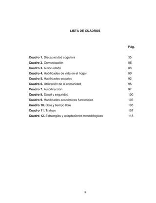8 
LISTA DE CUADROS 
Pág. 
Cuadro 1. Discapacidad cognitiva 35 
Cuadro 2. Comunicación 85 
Cuadro 3. Autocuidado 88 
Cuadro 4. Habilidades de vida en el hogar 90 
Cuadro 5. Habilidades sociales 92 
Cuadro 6. Utilización de la comunidad 95 
Cuadro 7. Autodirección 97 
Cuadro 8. Salud y seguridad 100 
Cuadro 9. Habilidades académicas funcionales 103 
Cuadro 10. Ocio y tiempo libre 105 
Cuadro 11. Trabajo 107 
Cuadro 12. Estrategias y adaptaciones metodologicas 118 
 