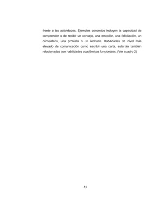 84 
frente a las actividades. Ejemplos concretos incluyen la capacidad de comprender o de recibir un consejo, una emoción, una felicitación, un comentario, una protesta o un rechazo. Habilidades de nivel más elevado de comunicación como escribir una carta, estarían también relacionadas con habilidades académicas funcionales. (Ver cuadro 2)  