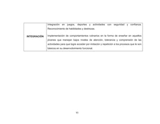 93 
INTEGRACIÓN 
Integración en juegos, deportes y actividades con seguridad y confianza. Reconocimiento de habilidades y destrezas. Implementación de comportamientos rutinarios en la forma de enseñar en aquellos jóvenes que manejan bajos niveles de atención, tolerancia y comprensión de las actividades para que logre acceder por imitación y repetición a los procesos que le son básicos en su desenvolvimiento funcional. 
 
