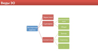 Виды ЭО


                        !.&/#'/"/+
                                        1&/'/2%#",3,+
                                            $4'/+
                        0-%()&//+
          !"#$%&'()*+                      567/%+
            ,-%(")+
                                          8&%(94+


                        0,,'.%'#'./*+    0'&)'%3//+


                                             :::+
 