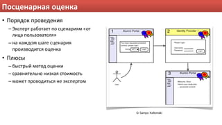 Посценарная оценка
• Порядок проведения
  – Эксперт работает по сценариям «от 
    лица пользователя»
  – на каждом шаге сценария 
    производится оценка
• Плюсы
  – быстрый метод оценки
  – сравнительно низкая стоимость
  – может проводиться не экспертом




                                         © Sampo Kellomäki
 