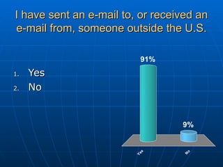 I have sent an e-mail to, or received an e-mail from, someone outside the U.S. Yes No 