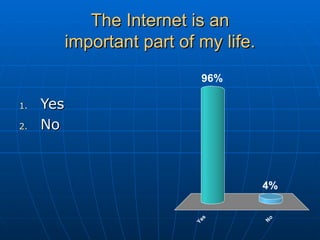 The Internet is an important part of my life. Yes No 