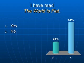 I have read The World is Flat . Yes No 