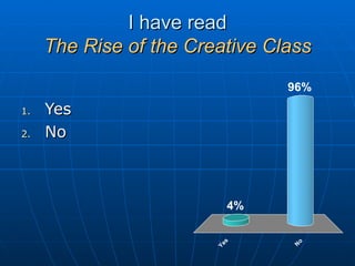 I have read The Rise of the Creative Class Yes No 