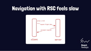 "Towards React Server Components in Clojure", Roman Liutikov | PPTX