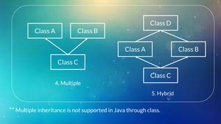 inheritance_in_java_object_oriented_programming.pptx | Free Download