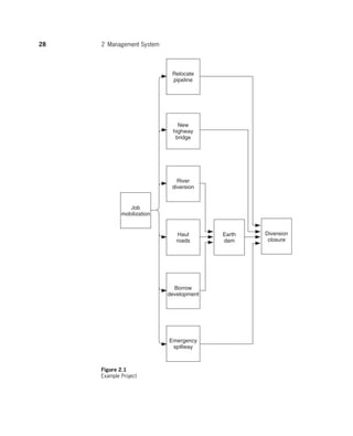 Construction Project Management A Practical Guide To Field Construction ...