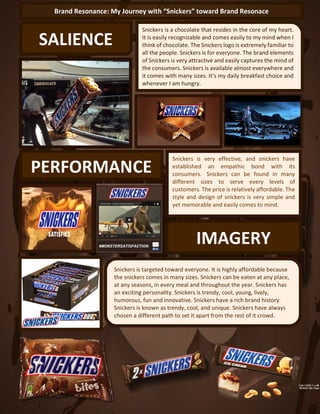 Snickers is a chocolate that resides in the core of my heart.
It is easily recognizable and comes easily to my mind when I
think of chocolate. The Snickers logo is extremely familiar to
all the people. Snickers is for everyone. The brand elements
of Snickers is very attractive and easily captures the mind of
the consumers. Snickers is available almost everywhere and
it comes with many sizes. It’s my daily breakfast choice and
whenever I am hungry.
SALIENCE
PERFORMANCE
IMAGERY
Snickers is targeted toward everyone. It is highly affordable because
the snickers comes in many sizes. Snickers can be eaten at any place,
at any seasons, in every meal and throughout the year. Snickers has
an exciting personality. Snickers is trendy, cool, young, lively,
humorous, fun and innovative. Snickers have a rich brand history.
Snickers is known as trendy, cool, and unique. Snickers have always
chosen a different path to set it apart from the rest of it crowd.
Snickers is very effective, and snickers have
established an empathic bond with its
consumers. Snickers can be found in many
different sizes to serve every levels of
customers. The price is relatively affordable. The
style and design of snickers is very simple and
yet memorable and easily comes to mind.
Brand Resonance: My Journey with “Snickers” toward Brand Resonace
 