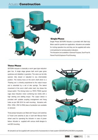 1250 mororised butterfly valve | PDF