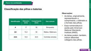 2025_EM_V1
Observações:
• As letras, originalmente,
representavam o
comprimento, o diâmetro e
o formato das pilhas;
• Essa nomenclatura é
aceita pelo American
National Standards
Institute (ANSI);
• As letras podem, também,
indicar diferentes
voltagens das pilhas.
Classificação das pilhas e baterias
Foco no conteúdo
Identificação Diâmetro
(mm)
Comprimento
(mm)
Uso comum
A 17 50 Brinquedos
AA 14,2 50 Rádios, Walkmans
AAA 10,5 44,5 Controles remotos
 