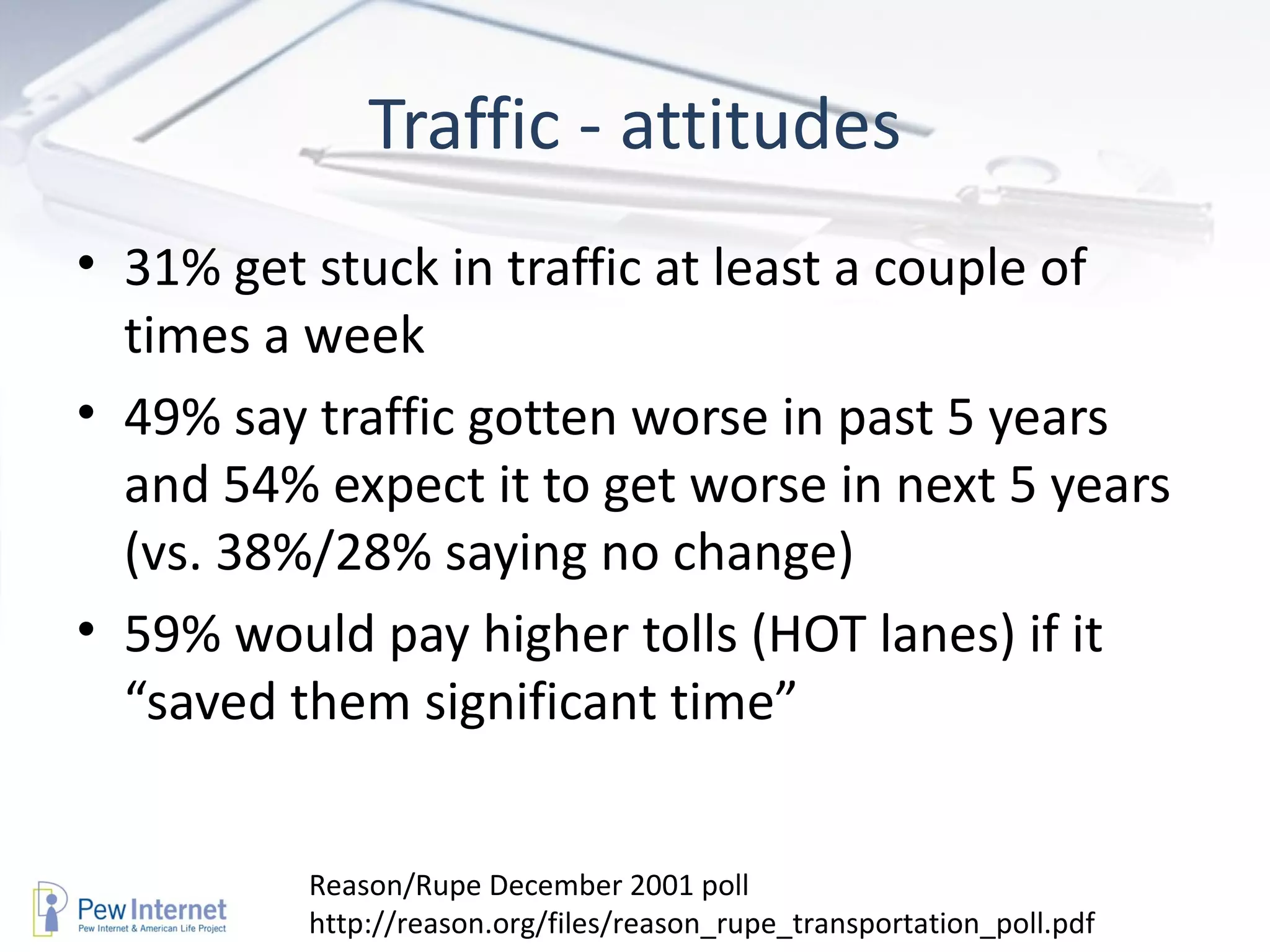 Traffic - attitudes 31% get stuck in traffic at least a couple of times a week 49% say traffic gotten worse in past 5 years and 54% expect it to get worse in next 5 years (vs. 38%/28% saying no change) 59% would pay higher tolls (HOT lanes) if it “saved them significant time”  Reason/Rupe December 2001 poll http://reason.org/files/reason_rupe_transportation_poll.pdf 