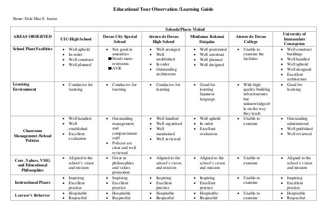 learning tour guide sample