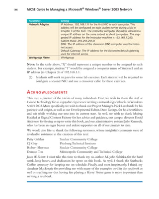 Parameter Setting
Network Adapter IP Address: 192.168.1.X for the first NIC in each computer. This
address will be configured on each student server during a lab in
Chapter 3 of the text. The instructor computer should be allocated a
unique IP address on the same subnet as client computers. The sug-
gested IP address for the Instructor machine is 192.168.1.250.
Subnet Mask: 255.255.255.0
DNS: The IP address of the classroom DNS computer used for Inter-
net access
Default Gateway: The IP address for the classroom default gateway
used for internet access
Workgroup Name Workgroup
Note: In the table above,“X” should represent a unique number to be assigned to each
student. For example, student “1” would be assigned a computer name of Student1 and an
IP address (in Chapter 3) of 192.168.1.1.
(2) Students will work in pairs for some lab exercises. Each student will be required to
configure a second NIC and use a crossover cable for these exercises.
ACKNOWLEDGMENTS
This text is product of the talents of many individuals. First, we wish to thank the staff at
CourseTechnology for an enjoyable experience writing a networking textbook onWindows
Server 2003.More specifically,we wish to thank our Project Manager,Nick Lombardi,for his
patience and insight, as well as our Developmental Editor, Dave George, for his cheerfulness
and wit while working our text into its current state. As well, we wish to thank Moirag
Haddad at Digital Content Factory for her advice and guidance,our campus director David
Anderson for freeing us up to write this book,and our administrative assistant Julie Kennedy,
who has been an eager beaver and ardent supporter on all of our projects to date.
We would also like to thank the following reviewers, whose insightful comments were of
invaluable assistance in the creation of this text:
Patty Gillilan Sinclair Community College
CJ Gray Pittsburg Technical Institute
Robert Sherman Sinclair Community College
Duncan Ton Minneapolis Community and Technical College
JasonW
. Eckert: I must take this time to thank my co-author, M. John Schitka, for the hard
work, long hours, and dedication he spent on this book. As well, I thank the Starbucks
Coffee company for keeping me on schedule. Finally, and most importantly, I thank my
daughter Mackenzie for providing me with many of the examples used in the textbook as
well as teaching me that having fun playing a Harry Potter game is more important than
writing a textbook.
xx MCSE Guide to Managing a Microsoft®
Windows®
Server 2003 Network
 