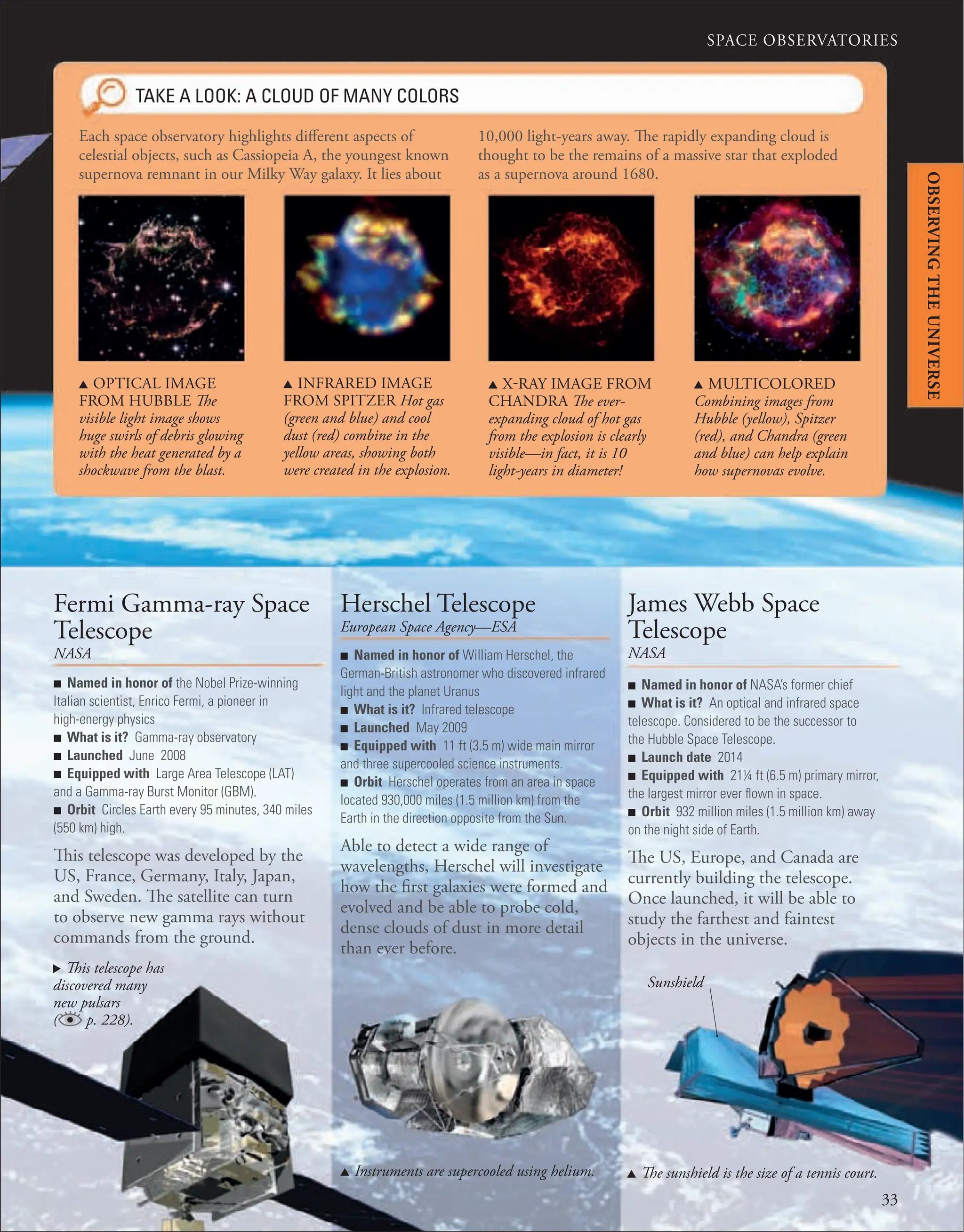 SPACE OBSERVATORIES
33
■ Named in honor of William Herschel, the
German-British astronomer who discovered infrared
light and the planet Uranus
■ What is it? Infrared telescope
■ Launched May 2009
■ Equipped with 11 ft (3.5 m) wide main mirror
and three supercooled science instruments.
■ Orbit Herschel operates from an area in space
located 930,000 miles (1.5 million km) from the
Earth in the direction opposite from the Sun.
Able to detect a wide range of
wavelengths, Herschel will investigate
how the first galaxies were formed and
evolved and be able to probe cold,
dense clouds of dust in more detail
than ever before.
Herschel Telescope
European Space Agency—ESA
u Instruments are supercooled using helium.
■ Named in honor of NASA’s former chief
■ What is it? An optical and infrared space
telescope. Considered to be the successor to
the Hubble Space Telescope.
■ Launch date 2014
■ Equipped with 21¼ ft (6.5 m) primary mirror,
the largest mirror ever ﬂown in space.
■ Orbit 932 million miles (1.5 million km) away
on the night side of Earth.
The US, Europe, and Canada are
currently building the telescope.
Once launched, it will be able to
study the farthest and faintest
objects in the universe.
James Webb Space
Telescope
NASA
TAKE A LOOK: A CLOUD OF MANY COLORS
u X-RAY IMAGE FROM
CHANDRA The ever-
expanding cloud of hot gas
from the explosion is clearly
visible—in fact, it is 10
light-years in diameter!
u MULTICOLORED
Combining images from
Hubble (yellow), Spitzer
(red), and Chandra (green
and blue) can help explain
how supernovas evolve.
u INFRARED IMAGE
FROM SPITZER Hot gas
(green and blue) and cool
dust (red) combine in the
yellow areas, showing both
were created in the explosion.
u OPTICAL IMAGE
FROM HUBBLE The
visible light image shows
huge swirls of debris glowing
with the heat generated by a
shockwave from the blast.
Each space observatory highlights different aspects of
celestial objects, such as Cassiopeia A, the youngest known
supernova remnant in our Milky Way galaxy. It lies about
10,000 light-years away. The rapidly expanding cloud is
thought to be the remains of a massive star that exploded
as a supernova around 1680.
■ Named in honor of the Nobel Prize-winning
Italian scientist, Enrico Fermi, a pioneer in
high-energy physics
■ What is it? Gamma-ray observatory
■ Launched June 2008
■ Equipped with Large Area Telescope (LAT)
and a Gamma-ray Burst Monitor (GBM).
■ Orbit Circles Earth every 95 minutes, 340 miles
(550 km) high.
This telescope was developed by the
US, France, Germany, Italy, Japan,
and Sweden. The satellite can turn
to observe new gamma rays without
commands from the ground.
Fermi Gamma-ray Space
Telescope
NASA
. This telescope has
discovered many
new pulsars
( p. 228).
u The sunshield is the size of a tennis court.
Sunshield
OBSERVING
THE
UNIVERSE
 