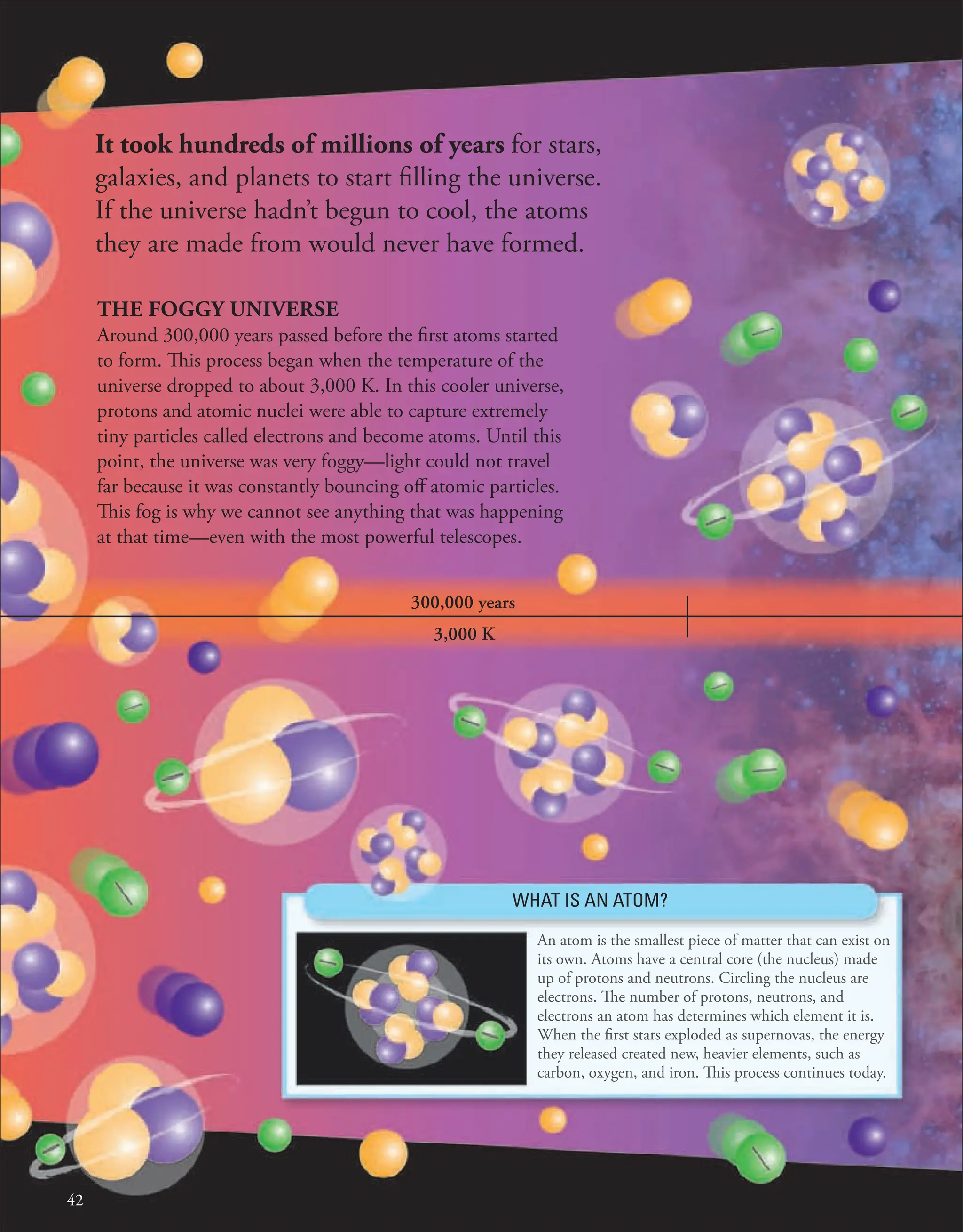42
It took hundreds of millions of years for stars,
galaxies, and planets to start filling the universe.
If the universe hadn’t begun to cool, the atoms
they are made from would never have formed.
THE FOGGY UNIVERSE
Around 300,000 years passed before the first atoms started
to form. This process began when the temperature of the
universe dropped to about 3,000 K. In this cooler universe,
protons and atomic nuclei were able to capture extremely
tiny particles called electrons and become atoms. Until this
point, the universe was very foggy—light could not travel
far because it was constantly bouncing off atomic particles.
This fog is why we cannot see anything that was happening
at that time—even with the most powerful telescopes.
3,000 K
300,000 years
An atom is the smallest piece of matter that can exist on
its own. Atoms have a central core (the nucleus) made
up of protons and neutrons. Circling the nucleus are
electrons. The number of protons, neutrons, and
electrons an atom has determines which element it is.
When the first stars exploded as supernovas, the energy
they released created new, heavier elements, such as
carbon, oxygen, and iron. This process continues today.
WHAT IS AN ATOM?
 