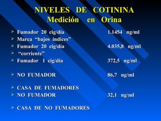 NIVELES DE COTININA
             Medición en Orina
   Fumador 20 cig/día      1.1454 ng/ml
   Marca “bajos índices”
   Fumador 20 cig/día      4.035,8 ng/ml
   “corriente”
   Fumador 1 cig/día       372,5 ng/ml

   NO FUMADOR              86,7 ng/ml

   CASA DE FUMADORES
   NO FUMADOR              32,1 ng/ml

   CASA DE NO FUMADORES
 