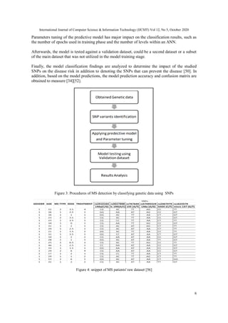 Machine Learning in Early Genetic Detection of Multiple Sclerosis ...