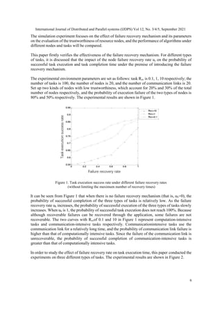 International Journal of Distributed and Parallel systems (IJDPS) Vol 12, No. 3/4/5, September 2021
6
The simulation experiment focuses on the effect of failure recovery mechanism and its parameters
on the evaluation of the trustworthiness of resource nodes, and the performance of algorithms under
different nodes and tasks will be compared.
This paper firstly verifies the effectiveness of the failure recovery mechanism. For different types
of tasks, it is discussed that the impact of the node failure recovery rate uj on the probability of
successful task execution and task completion time under the premise of introducing the failure
recovery mechanism.
The experimental environment parameters are set as follows: task Rcc is 0.1, 1, 10 respectively; the
number of tasks is 100, the number of nodes is 20, and the number of communication links is 20.
Set up two kinds of nodes with low trustworthiness, which account for 20% and 30% of the total
number of nodes respectively, and the probability of execution failure of the two types of nodes is
80% and 50% respectively. The experimental results are shown in Figure 1.
Figure 1. Task execution success rate under different failure recovery rates
(without limiting the maximum number of recovery times)
It can be seen from Figure 1 that when there is no failure recovery mechanism (that is, uk=0), the
probability of successful completion of the three types of tasks is relatively low. As the failure
recovery rate uk increases, the probability of successful execution of the three types of tasks slowly
increases. When uk is 1, the probability of successful task execution does not reach 100%. Because
although recoverable failures can be recovered through the application, some failures are not
recoverable. The two curves with Rccof 0.1 and 10 in Figure 1 represent computation-intensive
tasks and communication-intensive tasks respectively. Communicationintensive tasks use the
communication link for a relatively long time, and the probability of communication link failure is
higher than that of computationally intensive tasks. Since the failure of the communication link is
unrecoverable, the probability of successful completion of communication-intensive tasks is
greater than that of computationally intensive tasks.
In order to study the effect of failure recovery rate on task execution time, this paper conducted the
experiments on three different types of tasks. The experimental results are shown in Figure 2.
 
