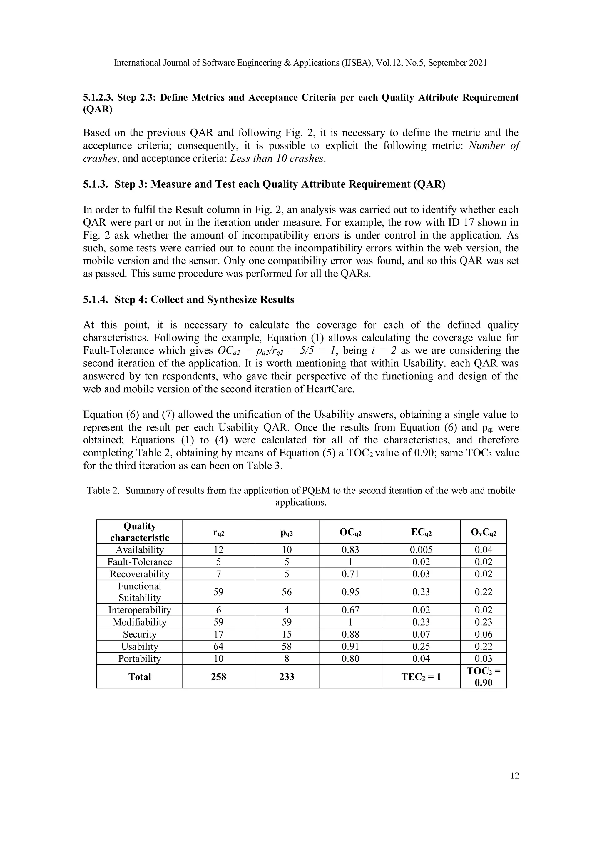 International Journal of Software Engineering & Applications (IJSEA), Vol.12, No.5, September 2021
12
5.1.2.3. Step 2.3: Define Metrics and Acceptance Criteria per each Quality Attribute Requirement
(QAR)
Based on the previous QAR and following Fig. 2, it is necessary to define the metric and the
acceptance criteria; consequently, it is possible to explicit the following metric: Number of
crashes, and acceptance criteria: Less than 10 crashes.
5.1.3. Step 3: Measure and Test each Quality Attribute Requirement (QAR)
In order to fulfil the Result column in Fig. 2, an analysis was carried out to identify whether each
QAR were part or not in the iteration under measure. For example, the row with ID 17 shown in
Fig. 2 ask whether the amount of incompatibility errors is under control in the application. As
such, some tests were carried out to count the incompatibility errors within the web version, the
mobile version and the sensor. Only one compatibility error was found, and so this QAR was set
as passed. This same procedure was performed for all the QARs.
5.1.4. Step 4: Collect and Synthesize Results
At this point, it is necessary to calculate the coverage for each of the defined quality
characteristics. Following the example, Equation (1) allows calculating the coverage value for
Fault-Tolerance which gives OCq2 = pq2/rq2 = 5/5 = 1, being i = 2 as we are considering the
second iteration of the application. It is worth mentioning that within Usability, each QAR was
answered by ten respondents, who gave their perspective of the functioning and design of the
web and mobile version of the second iteration of HeartCare.
Equation (6) and (7) allowed the unification of the Usability answers, obtaining a single value to
represent the result per each Usability QAR. Once the results from Equation (6) and pqi were
obtained; Equations (1) to (4) were calculated for all of the characteristics, and therefore
completing Table 2, obtaining by means of Equation (5) a TOC2 value of 0.90; same TOC3 value
for the third iteration as can been on Table 3.
Table 2. Summary of results from the application of PQEM to the second iteration of the web and mobile
applications.
Quality
characteristic
rq2 pq2 OCq2 ECq2 OvCq2
Availability 12 10 0.83 0.005 0.04
Fault-Tolerance 5 5 1 0.02 0.02
Recoverability 7 5 0.71 0.03 0.02
Functional
Suitability
59 56 0.95 0.23 0.22
Interoperability 6 4 0.67 0.02 0.02
Modifiability 59 59 1 0.23 0.23
Security 17 15 0.88 0.07 0.06
Usability 64 58 0.91 0.25 0.22
Portability 10 8 0.80 0.04 0.03
Total 258 233 TEC2 = 1
TOC2 =
0.90
 