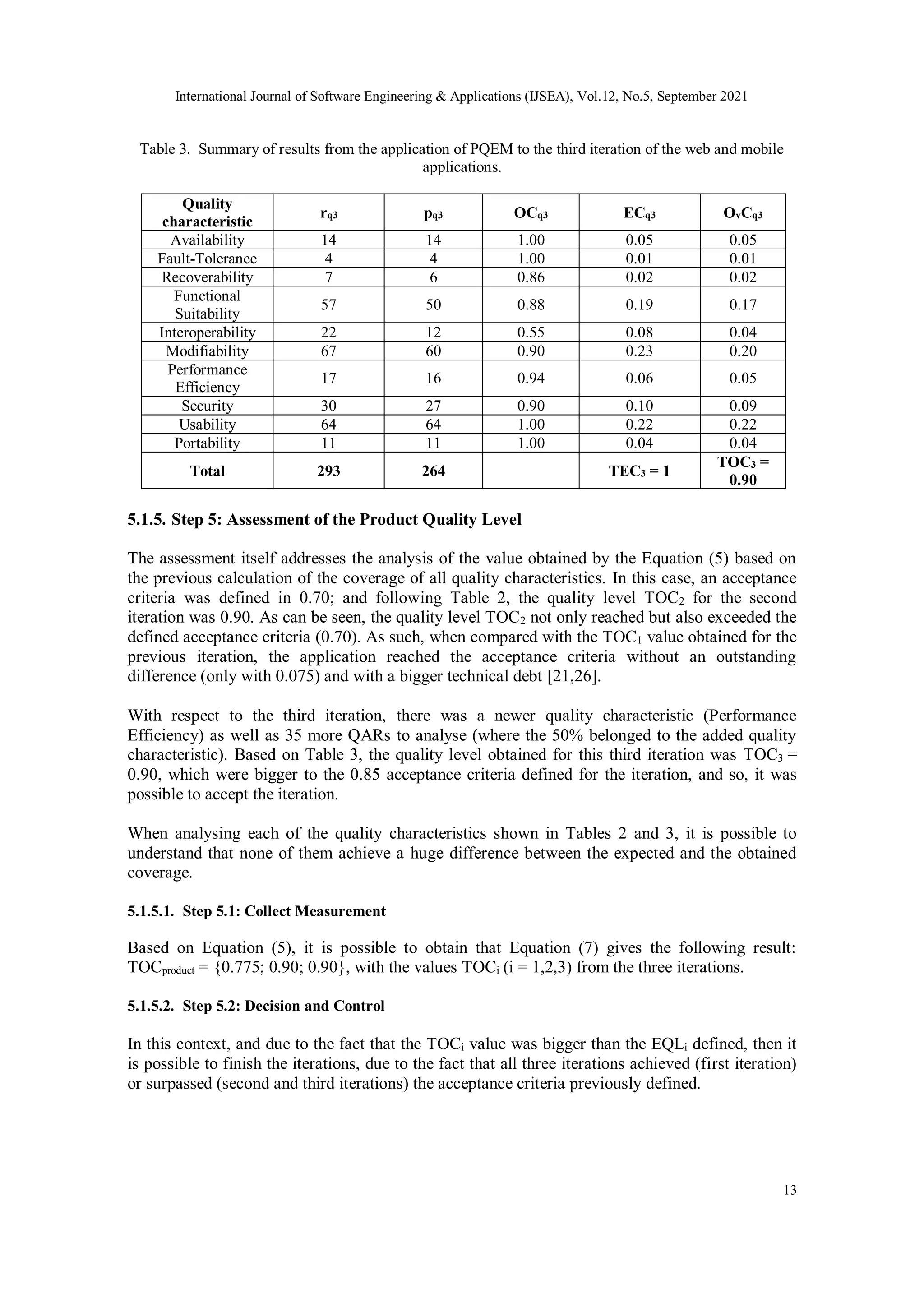 International Journal of Software Engineering & Applications (IJSEA), Vol.12, No.5, September 2021
13
Table 3. Summary of results from the application of PQEM to the third iteration of the web and mobile
applications.
Quality
characteristic
rq3 pq3 OCq3 ECq3 OvCq3
Availability 14 14 1.00 0.05 0.05
Fault-Tolerance 4 4 1.00 0.01 0.01
Recoverability 7 6 0.86 0.02 0.02
Functional
Suitability
57 50 0.88 0.19 0.17
Interoperability 22 12 0.55 0.08 0.04
Modifiability 67 60 0.90 0.23 0.20
Performance
Efficiency
17 16 0.94 0.06 0.05
Security 30 27 0.90 0.10 0.09
Usability 64 64 1.00 0.22 0.22
Portability 11 11 1.00 0.04 0.04
Total 293 264 TEC3 = 1
TOC3 =
0.90
5.1.5. Step 5: Assessment of the Product Quality Level
The assessment itself addresses the analysis of the value obtained by the Equation (5) based on
the previous calculation of the coverage of all quality characteristics. In this case, an acceptance
criteria was defined in 0.70; and following Table 2, the quality level TOC2 for the second
iteration was 0.90. As can be seen, the quality level TOC2 not only reached but also exceeded the
defined acceptance criteria (0.70). As such, when compared with the TOC1 value obtained for the
previous iteration, the application reached the acceptance criteria without an outstanding
difference (only with 0.075) and with a bigger technical debt [21,26].
With respect to the third iteration, there was a newer quality characteristic (Performance
Efficiency) as well as 35 more QARs to analyse (where the 50% belonged to the added quality
characteristic). Based on Table 3, the quality level obtained for this third iteration was TOC3 =
0.90, which were bigger to the 0.85 acceptance criteria defined for the iteration, and so, it was
possible to accept the iteration.
When analysing each of the quality characteristics shown in Tables 2 and 3, it is possible to
understand that none of them achieve a huge difference between the expected and the obtained
coverage.
5.1.5.1. Step 5.1: Collect Measurement
Based on Equation (5), it is possible to obtain that Equation (7) gives the following result:
TOCproduct = {0.775; 0.90; 0.90}, with the values TOCi (i = 1,2,3) from the three iterations.
5.1.5.2. Step 5.2: Decision and Control
In this context, and due to the fact that the TOCi value was bigger than the EQLi defined, then it
is possible to finish the iterations, due to the fact that all three iterations achieved (first iteration)
or surpassed (second and third iterations) the acceptance criteria previously defined.
 