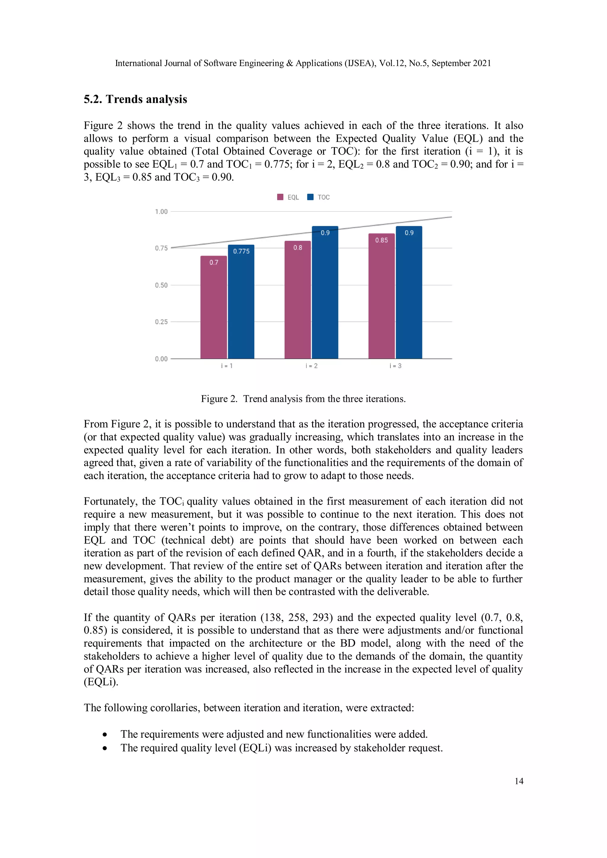 International Journal of Software Engineering & Applications (IJSEA), Vol.12, No.5, September 2021
14
5.2. Trends analysis
Figure 2 shows the trend in the quality values achieved in each of the three iterations. It also
allows to perform a visual comparison between the Expected Quality Value (EQL) and the
quality value obtained (Total Obtained Coverage or TOC): for the first iteration (i = 1), it is
possible to see EQL1 = 0.7 and TOC1 = 0.775; for i = 2, EQL2 = 0.8 and TOC2 = 0.90; and for i =
3, EQL3 = 0.85 and TOC3 = 0.90.
Figure 2. Trend analysis from the three iterations.
From Figure 2, it is possible to understand that as the iteration progressed, the acceptance criteria
(or that expected quality value) was gradually increasing, which translates into an increase in the
expected quality level for each iteration. In other words, both stakeholders and quality leaders
agreed that, given a rate of variability of the functionalities and the requirements of the domain of
each iteration, the acceptance criteria had to grow to adapt to those needs.
Fortunately, the TOCi quality values obtained in the first measurement of each iteration did not
require a new measurement, but it was possible to continue to the next iteration. This does not
imply that there weren’t points to improve, on the contrary, those differences obtained between
EQL and TOC (technical debt) are points that should have been worked on between each
iteration as part of the revision of each defined QAR, and in a fourth, if the stakeholders decide a
new development. That review of the entire set of QARs between iteration and iteration after the
measurement, gives the ability to the product manager or the quality leader to be able to further
detail those quality needs, which will then be contrasted with the deliverable.
If the quantity of QARs per iteration (138, 258, 293) and the expected quality level (0.7, 0.8,
0.85) is considered, it is possible to understand that as there were adjustments and/or functional
requirements that impacted on the architecture or the BD model, along with the need of the
stakeholders to achieve a higher level of quality due to the demands of the domain, the quantity
of QARs per iteration was increased, also reflected in the increase in the expected level of quality
(EQLi).
The following corollaries, between iteration and iteration, were extracted:
 The requirements were adjusted and new functionalities were added.
 The required quality level (EQLi) was increased by stakeholder request.
 