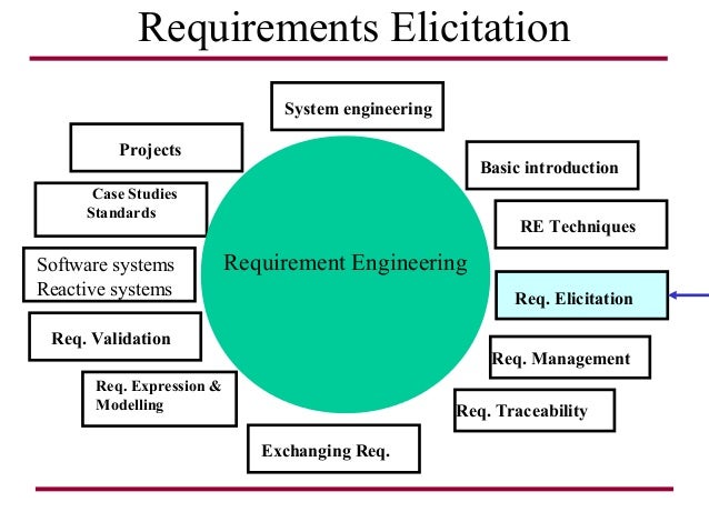elicitation