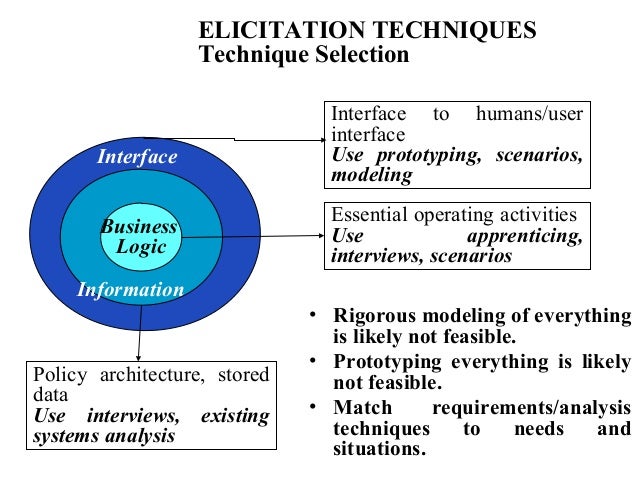 Requirements Elicitation