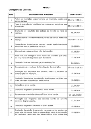 19
ANEXO I
Cronograma do Concurso.
Item Cronograma das Atividades Data Prevista
1
Período de inscrições (exclusivamente via internet), exceto para
isenção da taxa.
06.02 a 17.03.2014
2
Prazo de inscrição dos candidatos que requereram isenção da taxa
de inscrição. 06.02 a 28.02.2014
3
Divulgação do resultado dos pedidos de isenção da taxa de
inscrição. 05.03.2014
4
Recursos contra o indeferimento dos pedidos de isenção da taxa de
inscrição. 06.03 e 07.03.2014
5
Publicação dos despachos aos recursos contra o indeferimento dos
pedidos de isenção da taxa de inscrição. 10.03.2014
6 Último dia para pagamento do valor da inscrição. 17.03.2014
7
Prazo final para entrega do laudo médico do candidato que optou
por vaga reservada às pessoas com deficiência. 17.03.2014
8 Divulgação de edital de homologação das inscrições. 26.03.2014
9 Recursos contra o resultado da homologação das inscrições. 27.03 e 28.03.2014
10
Publicação dos despachos aos recursos contra o resultado da
homologação das inscrições. 10.04.2014
11
Divulgação do edital de homologação definitiva das inscrições, dos
locais, da data e do horário da prova escrita. 10.04.2014
12
Aplicação da prova escrita.
27.04.2014
13 Divulgação do gabarito preliminar da prova escrita. 27.04.2014
14 Recursos quanto ao gabarito provisório da prova escrita. 28 e 29.04.2014
15
Publicação dos despachos dos recursos quanto ao gabarito
provisório da prova escrita. 12.05.2014
16 Divulgação do gabarito definitivo da prova escrita. 12.05.2014
17
Divulgação da relação de aprovados na prova escrita, abertura de
prazo para entrega de títulos e publicação do edital de convocação
dos candidatos classificados para a realização da prova prática para
19.05.2014
 