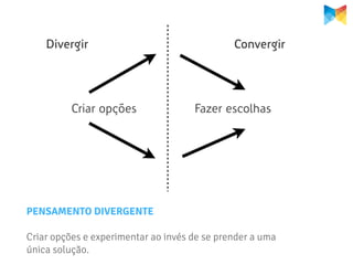 Divergir                                  Convergir




          Criar opções               Fazer escolhas




PENSAMENTO DIVERGENTE

Criar opções e experimentar ao invés de se prender a uma
única solução.
 